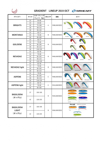 GRADIENT LINEUP 2019 OCT